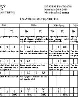 Ma trận và đề kiểm tra môn Toán Lớp 8 - Năm học 2018-2019 - Ngô Thành Trung (Có đáp án)